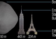 La NASA envía una sonda para estudiar un asteroide que podría chocar con la Tierra