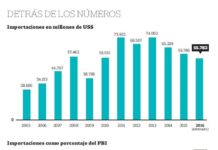 Mitos y verdades sobre las importaciones