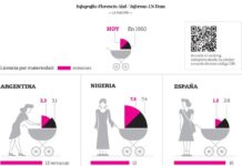 Cantidad de hijos por madre