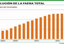 La industria avícola se plantea cómo continuarLa industria avícola se plantea cómo continua