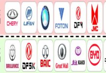 Habrá 14 marcas chinas en el país