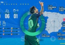 Lionel Messi igualó a Cristiano Ronaldo y ya pica en punta para otro premio