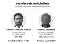 La mafia italiana hoy: poder y negocios de la Cosa Nostra y la Camorra en el siglo XXI