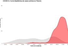 El brote de Coronavirus en Paraná generó una ocupación del 70 por ciento de la terapia intensiva