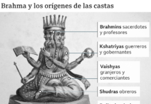 Qué son y cómo funcionan las castas de India