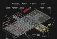 Auschwitz: Radiografía del horror