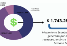 Turismo: Entre Ríos registra otro récord esta Semana Santa, con 185.000 visitantes