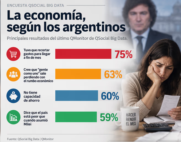 Screenshot 2026-09-09 at 10-29-45 Encuesta el dato sobre el bolsillo de los argentinos que enciende las alarmas para el Gobierno - Agencia Noticias Argentinas